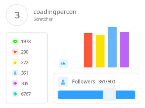 MY PROFILE #profile #stats #all 