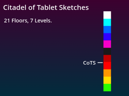 Citadel of Tablet Sketches (JIS XL)