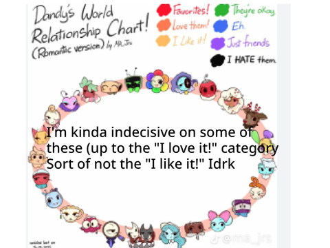 Uhh dw ship chart yes.