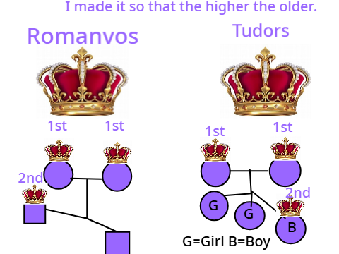 CIV Crowns