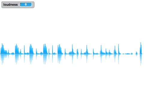GraphingStuffWithReflectionsAndStuff!