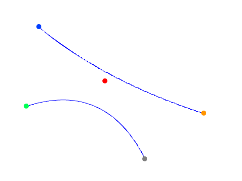 Beizier Curve