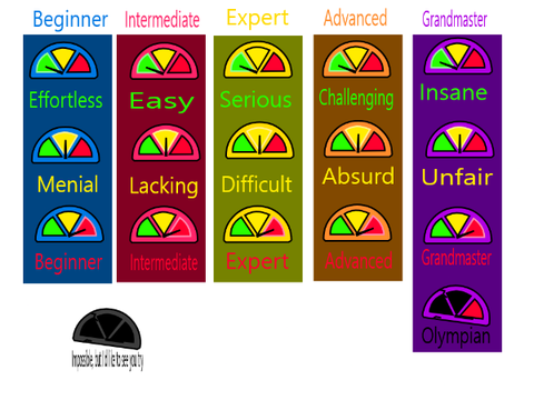 Elicey's Difficulty System