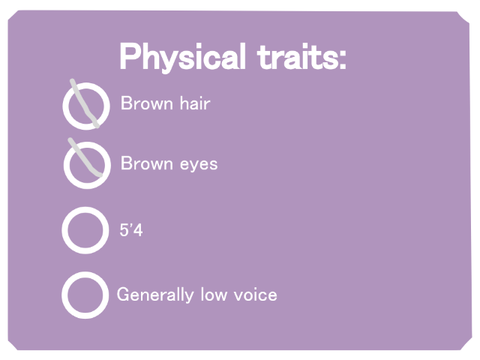 How Violet am I?