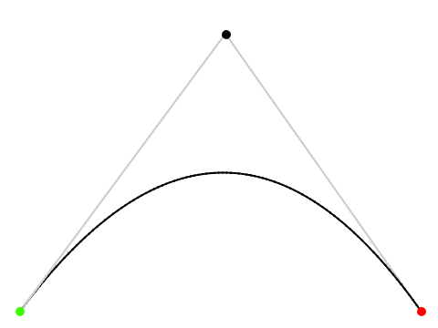 Quadratic Bézier Curves