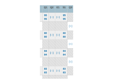 Grades..... Again
