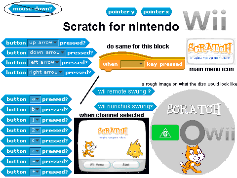 Scratch for nintendo wii