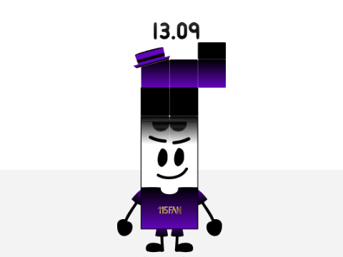 13.09