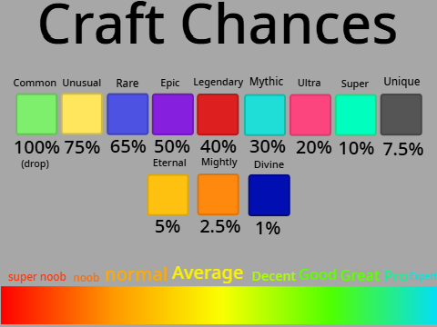 florr Rarity More extended 