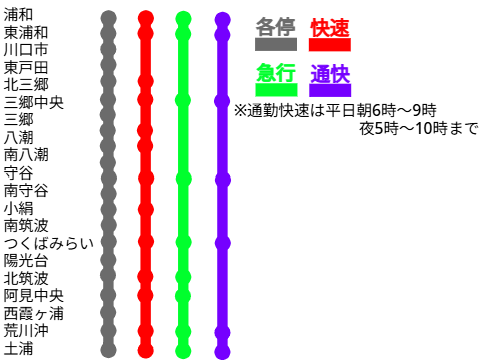 つくば高速鉄道　埼筑線　路線図