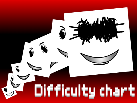 6:06 pm chasers and bosses difficulty chart of chasers and bosses
