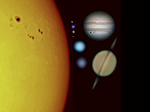 The Sun vs the planets