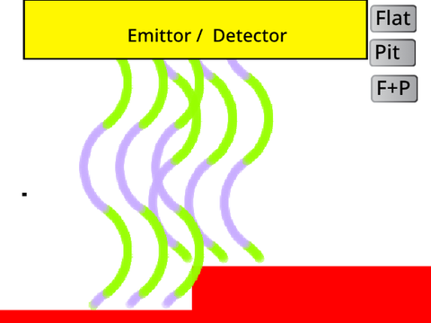 How Optical Devices Work