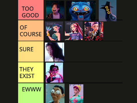 Ranking Kpdh characters