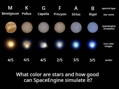 What color are stars?
