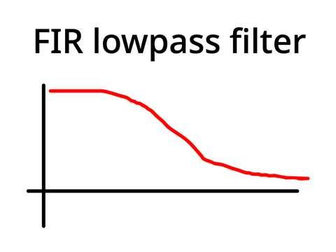 Lowpass Audio Filter (FIR) v0.9
