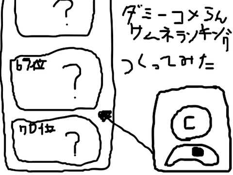 ダミーコメ欄サムネランキング