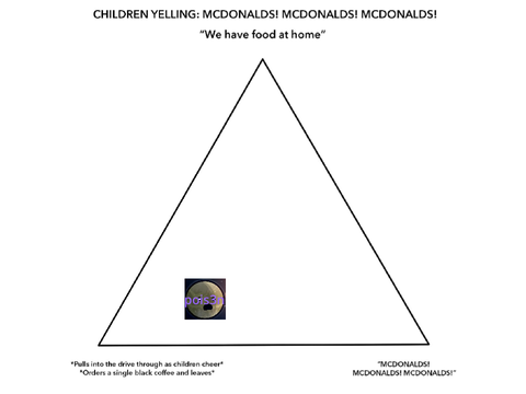 where would you fall on this graph?