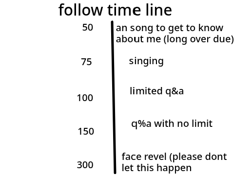 follow timeline