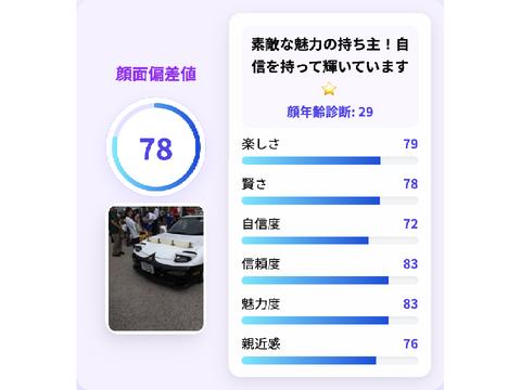 FDの顔面偏差値
