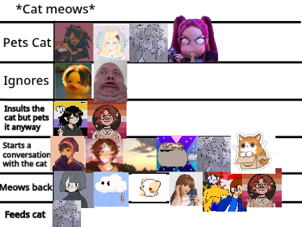 Add yourself in the chart!  remix remix remix remix remix remix