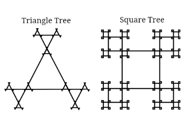 Help I accidentally made 2 new fractals