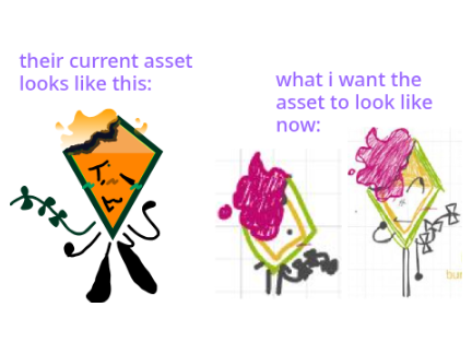 Asset request thing for Burning Kite