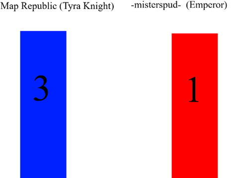 TKR Elections