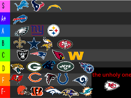 Rating the nfl teams
