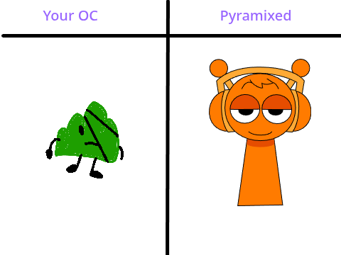 Add your OC and I’ll make it Pyramixed! remix