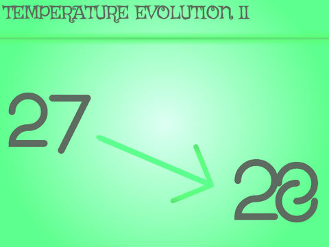 Temperature Evolution II [27ºC→28°C]