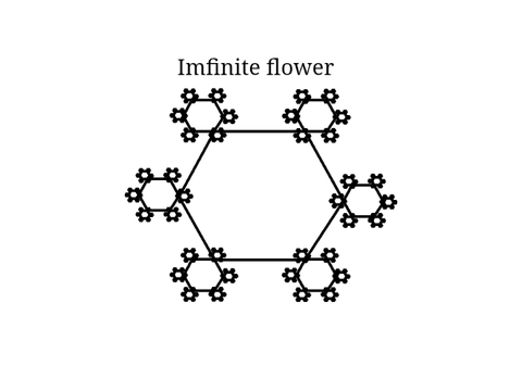 Help I accidentally made a new fractal. AGAIN