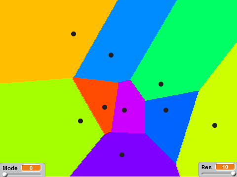 Voronoi