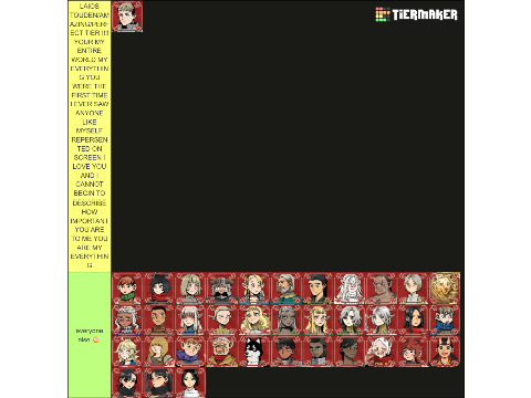 dungeon meshi character tier list ^.^