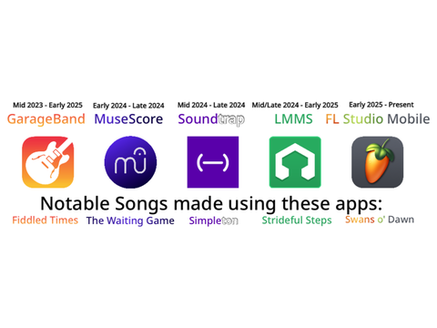 Every DAW/Music software I've used