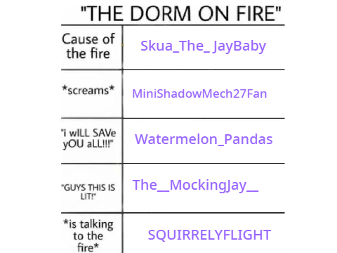 idk. I found this and thought it was funny :/