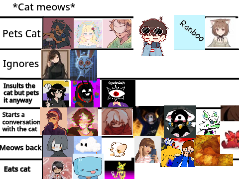 Add yourself in the chart!   remix remix remix
