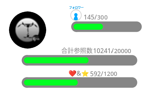 コメント欄兼ステータス