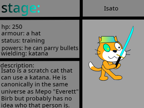 Isato