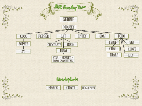 swc family tree