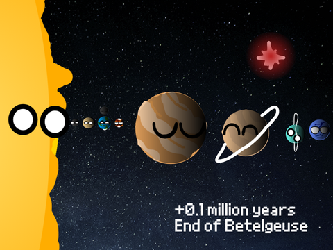 Probable future Solar System