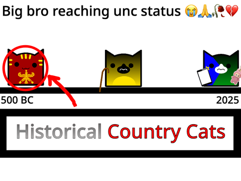 Historical Country cats v1.1