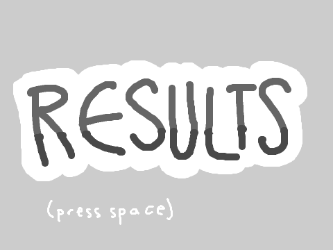 Redesign Contest ✰ Results
