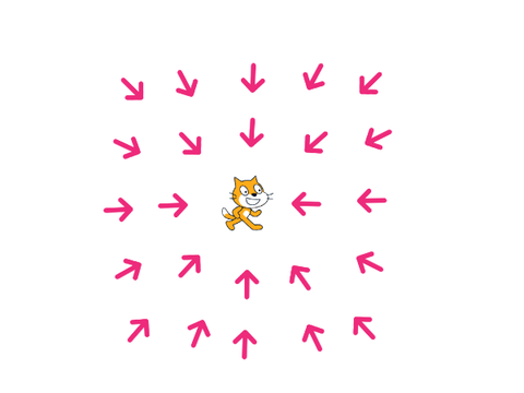 clones point to nearest clone
