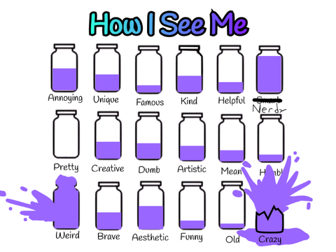How I See Me