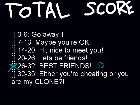 How Much DalmationCat Are YOU By ME!