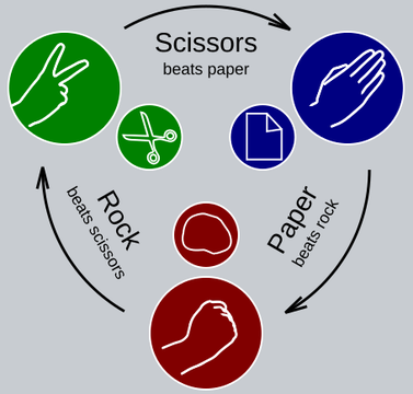 rock paper scissors edition tm