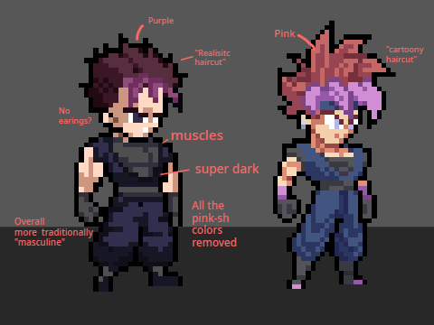Comparison