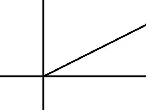 Line graphing V1
