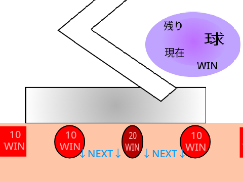 新抽選器 配当up版